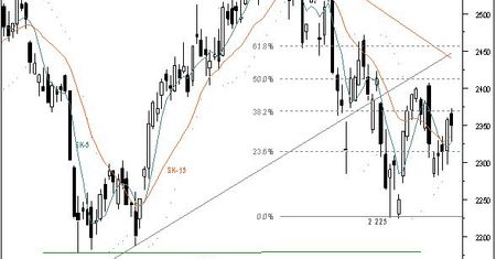 Futures - gorsze piątkowe dane makro nie złamały determinacji popytu