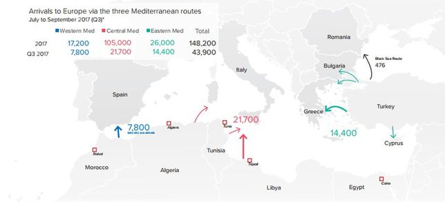 Szlaki migracyjne do Europy 