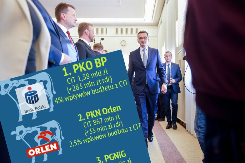 Premier Morawiecki może być zadowolony z wpłat CIT od największych państwowych firm.