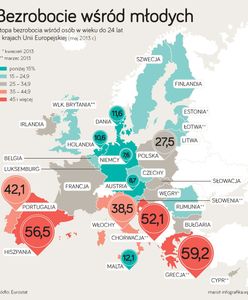 37 tys. zł rocznie kosztuje państwo młody bezrobotny