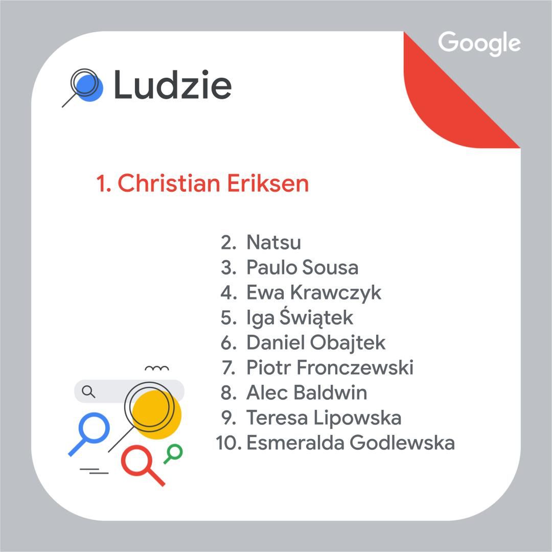 Wyszukiwania Google 2021 - Ludzie