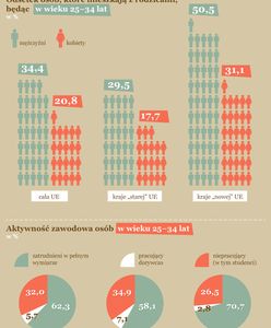 Mają po 30 lat i nie chcą sie wyprowadzić od rodziców