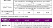Pakiety internetowe Play dostępne w całej Polsce