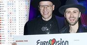 Eurowizja 2018: Bukmacherzy już ocenili szanse Polski na zwycięstwo. Przygotujcie się na szok