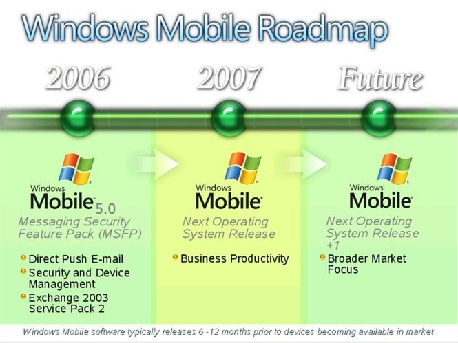 Microsoft: "Otwieramy źródła kernela Windows CE"