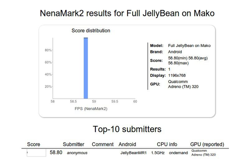 Czy tak będzie wyglądał Nexus LG? 3