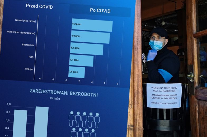 Pół roku z koronawirusem. Koszt epidemii odbija się na każdym kluczowym wskaźniku gospodarki