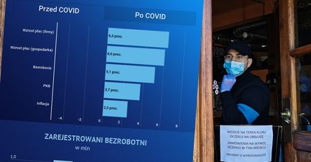 Pół roku z koronawirusem. Koszt epidemii odbija się na każdym kluczowym wskaźniku gospodarki