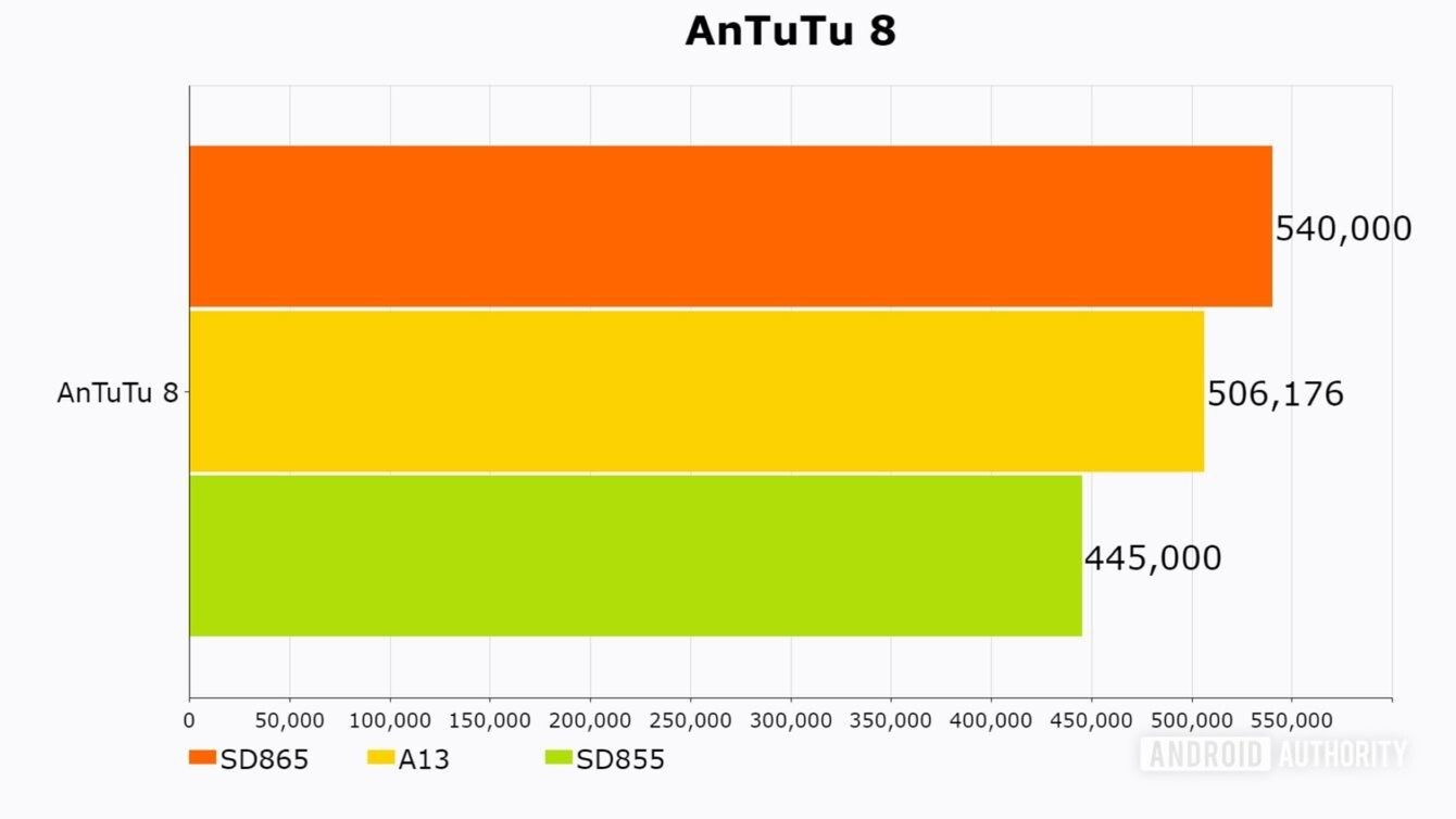 Xiaomi Mi 10 może być szybszy od iPhone'a 11 3