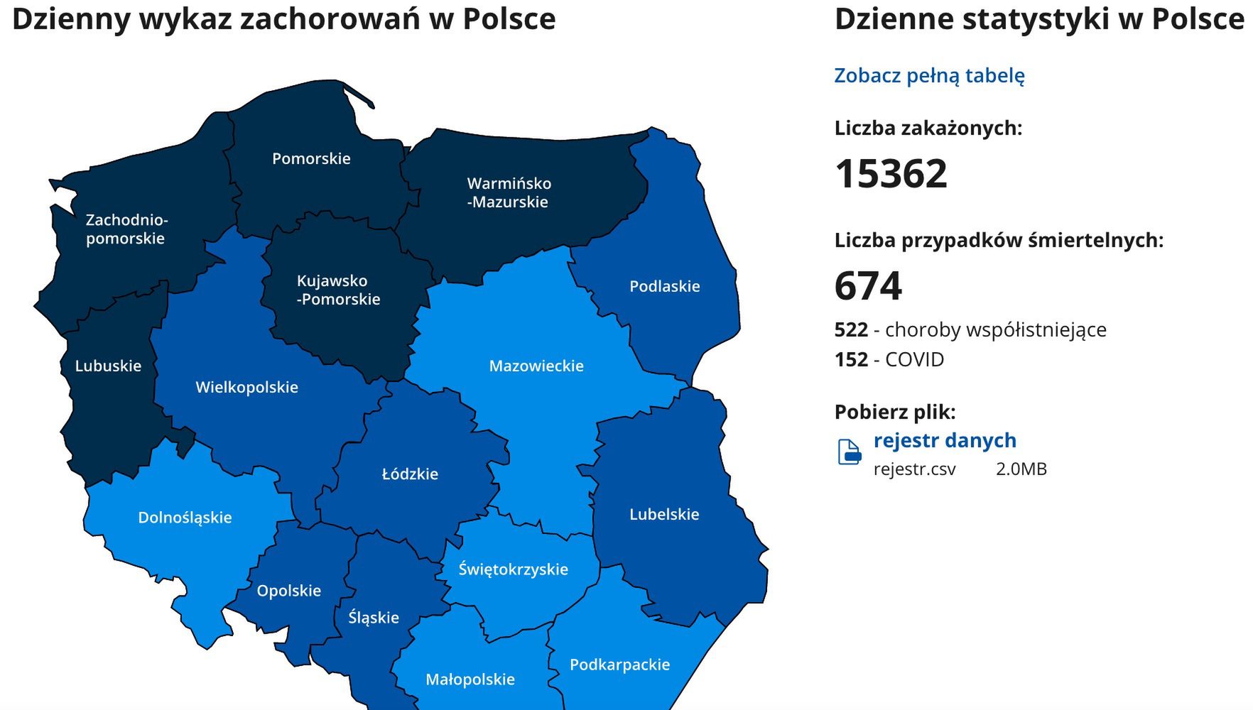Informacje o województwach i powiatach z ostatniej doby. Tylko tyle pokazuje w tej chwili Ministerstwo Zdrowia na stronach rządowych