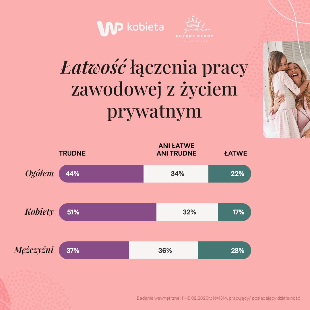 Badanie WP Kobieta nt. dobrostanu kobiet