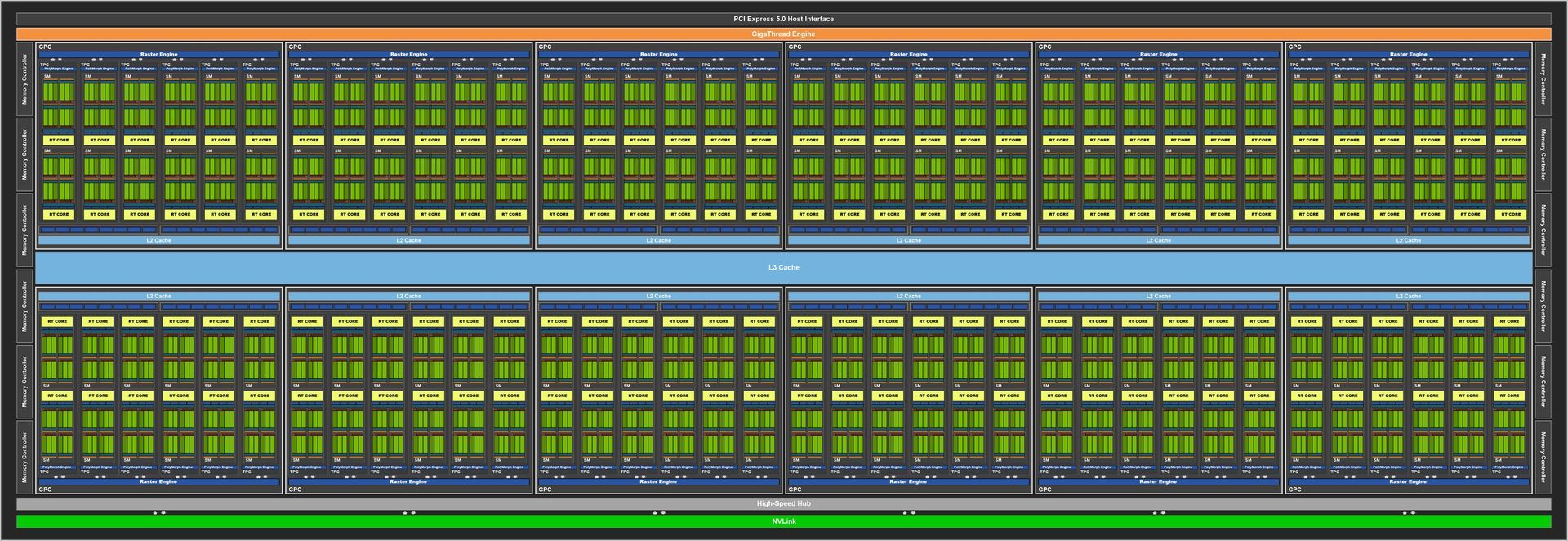 Nvidia Ada AD102