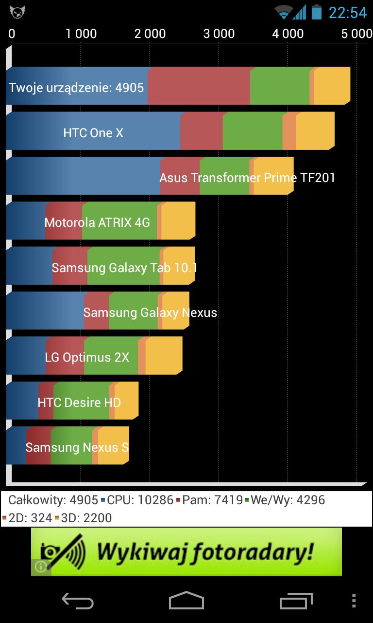Nexus 4 - benchmark Quadrant