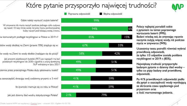 Tak odpowiadaliśmy w EkoTeście WP i Fundacji Czyste Powietrze 