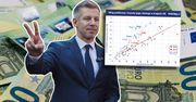 Mają lepsze warunki niż Polska. Odnoszą korzyści z euro, choć go nie przyjęli [ANALIZA]