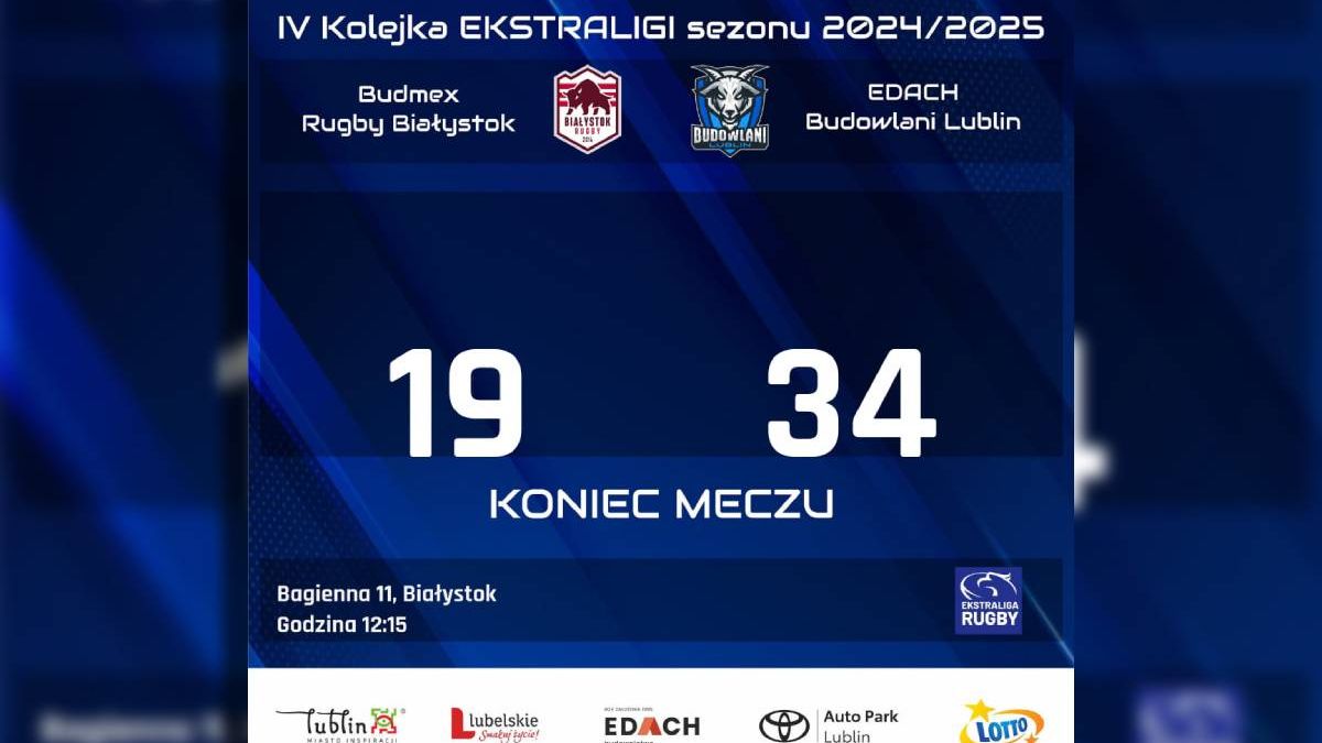 grafika wynik