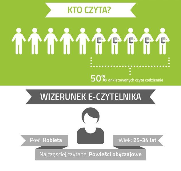 E-booki kto