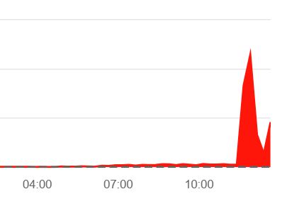 Awaria w Banku Millennium