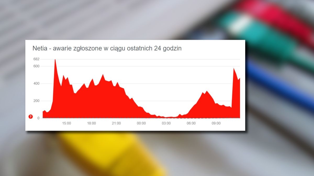 Netia walczy z atakiem DDoS