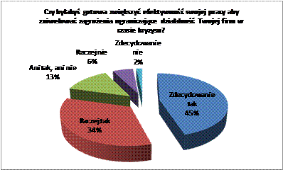 Menedżerowie odczuli skutki kryzysu