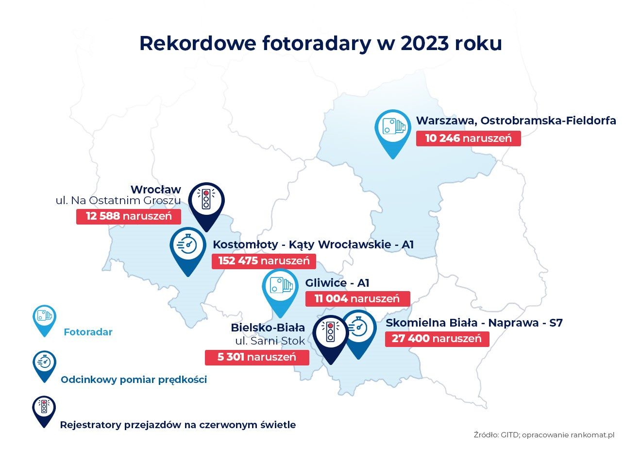 Fotoradary w Polsce