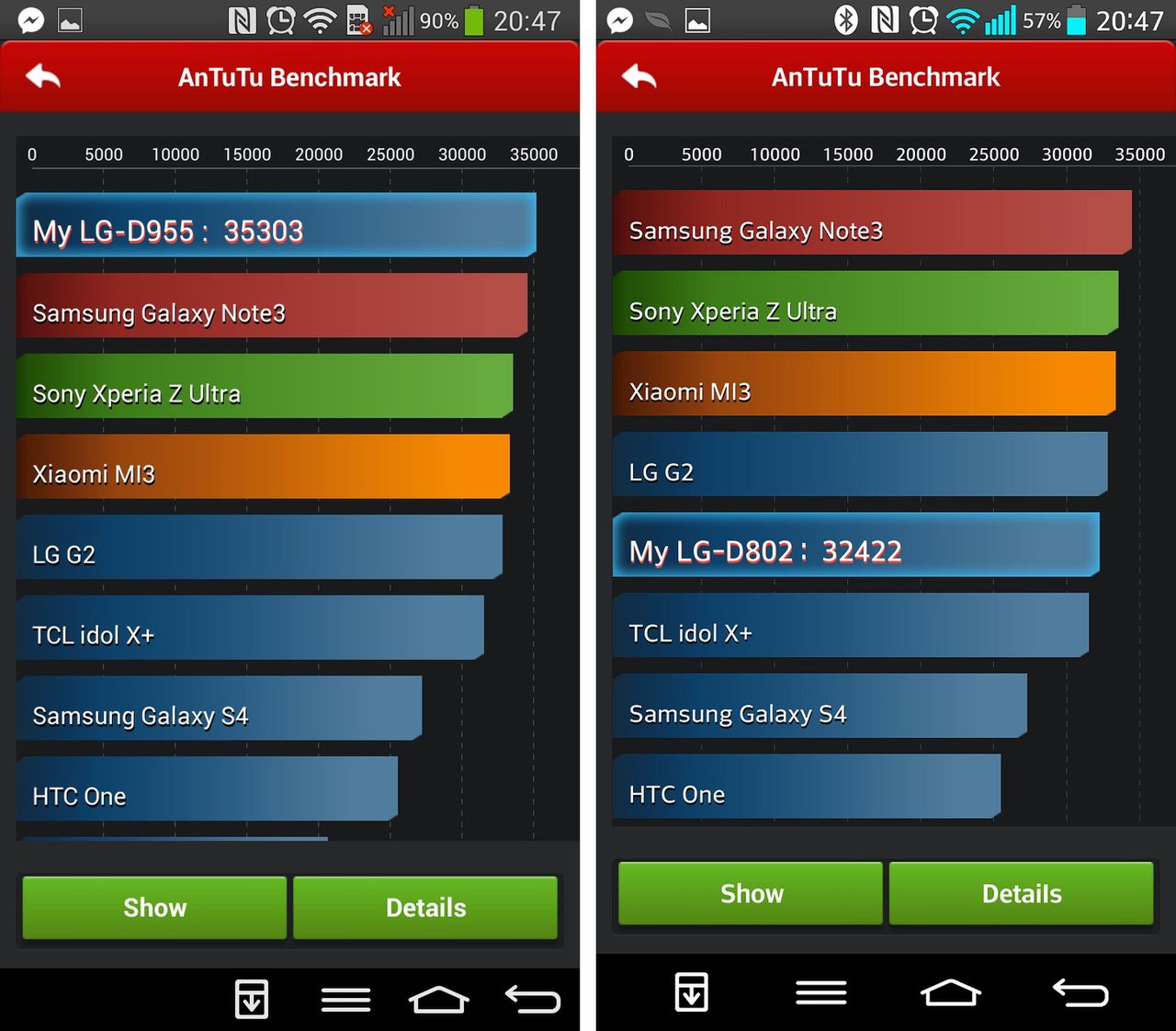 LG G Flex i LG G2 w AnTuTu