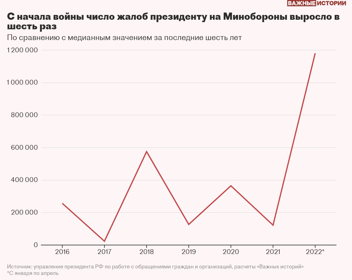 Rosjanie szukają swoich krewnych. Putin zasypany skargami  