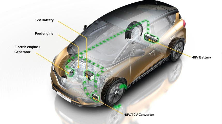 Czym jest i jak działa układ mild hybrid?