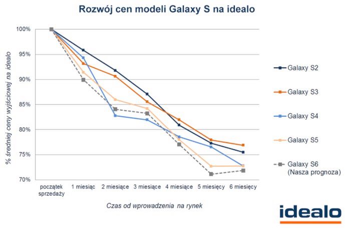 W skrócie: Android 5.2, nowy Fonepad 7 i doładowania Bitcoinami w T-Mobile 4