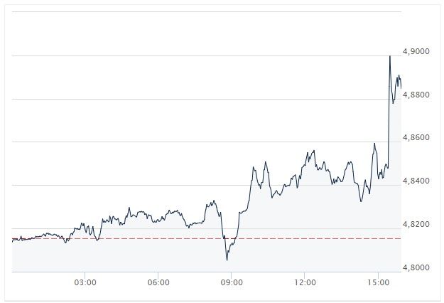 Reakcja USD/PLN na decyzję RPP