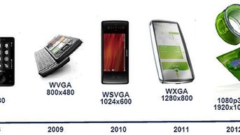 Xbox 360 na komórkach do końca 2009 roku? 1