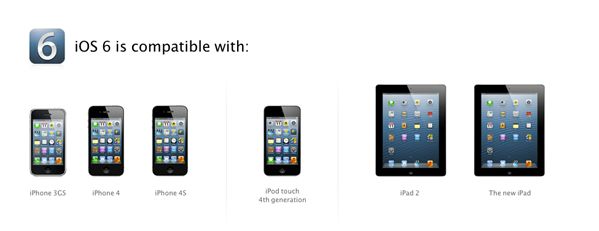 Lista kompatybilności konkretnych funkcji iOS-a 6 z wybranymi urządzeniami