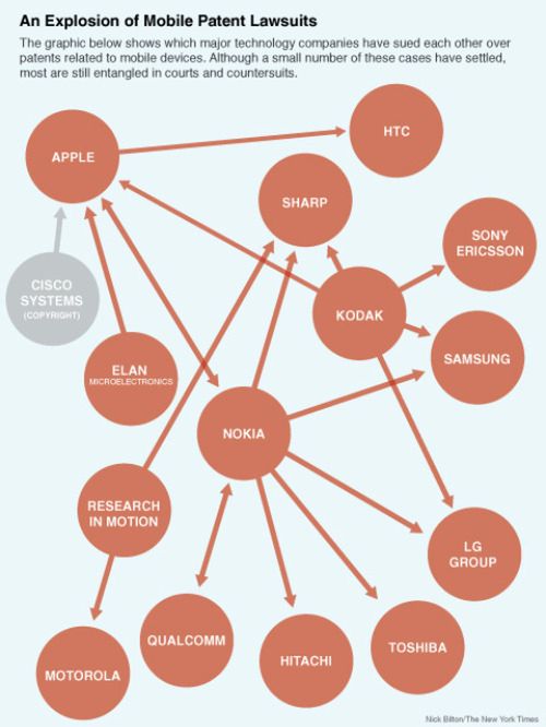 Nokia znowu pozywa Apple - walki na patenty ciąg dalszy... 2