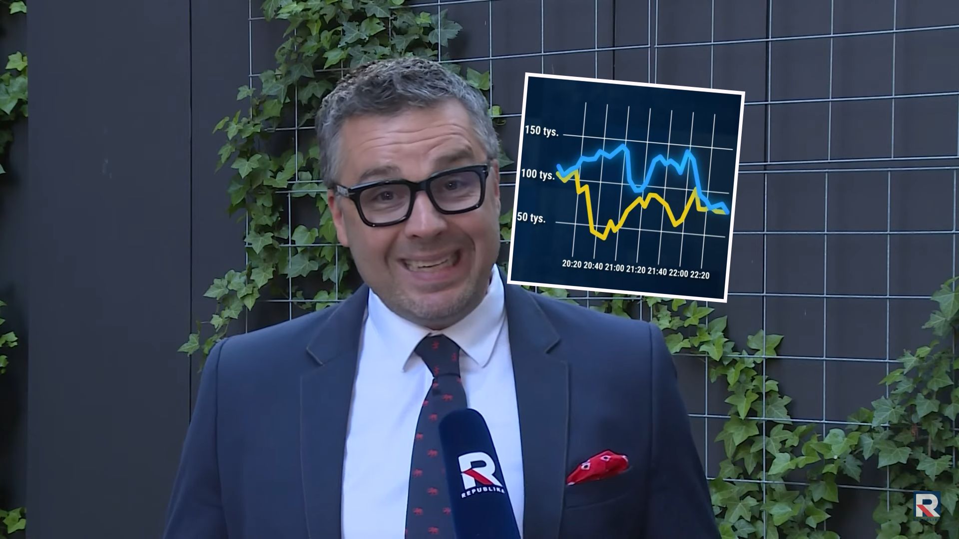 TV Republika lepsza niż TVN24? Pokazali planszę z rozpiską godzinową. Rachoń zaciera ręce