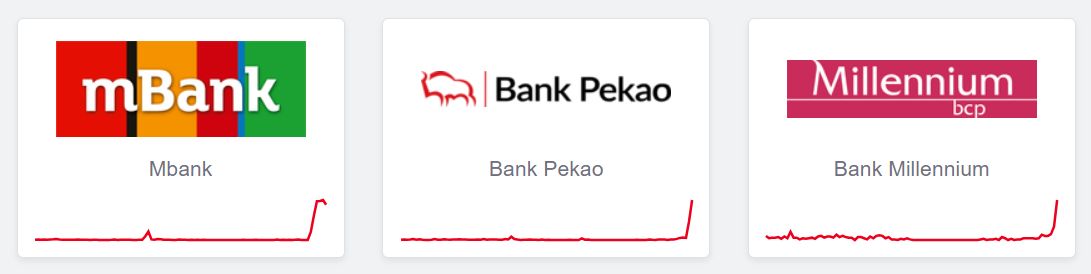 Narastające problemy z bankami