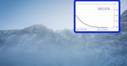 -41,13 stopnia Celsjusza. Taką temperaturę zanotowano w naszym kraju