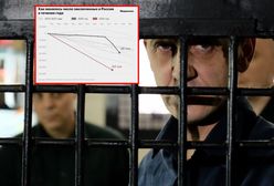 Więźniowie wybici na froncie? Rosjanie pokazali szokujący raport