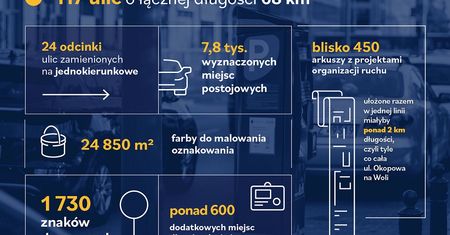 Warszawa. Od poniedziałku strefa płatnego parkowania powiększa się o część Woli i Pragi