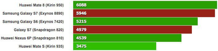 Na te telefony czekamy przed targami MWC 2016. Podsumowanie plotek i przecieków 22