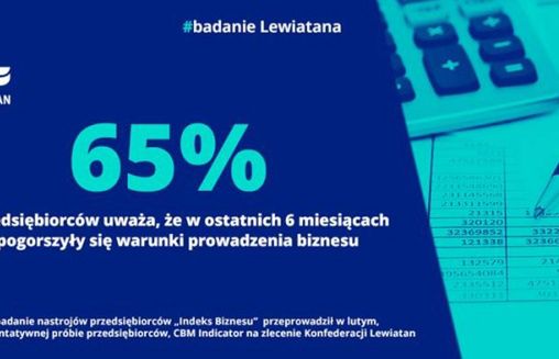2/3 firm narzeka na gorsze warunki prowadzenia biznesu