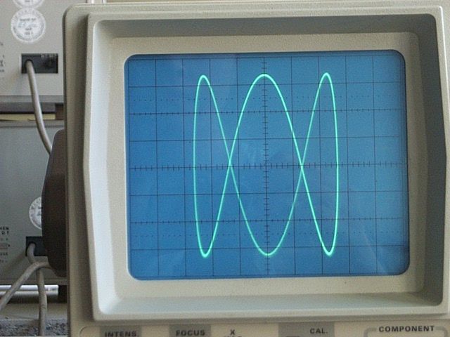 Krzywa Lissajous na oscyloskopie (fot. Wikimedia Commons na lic. CC)