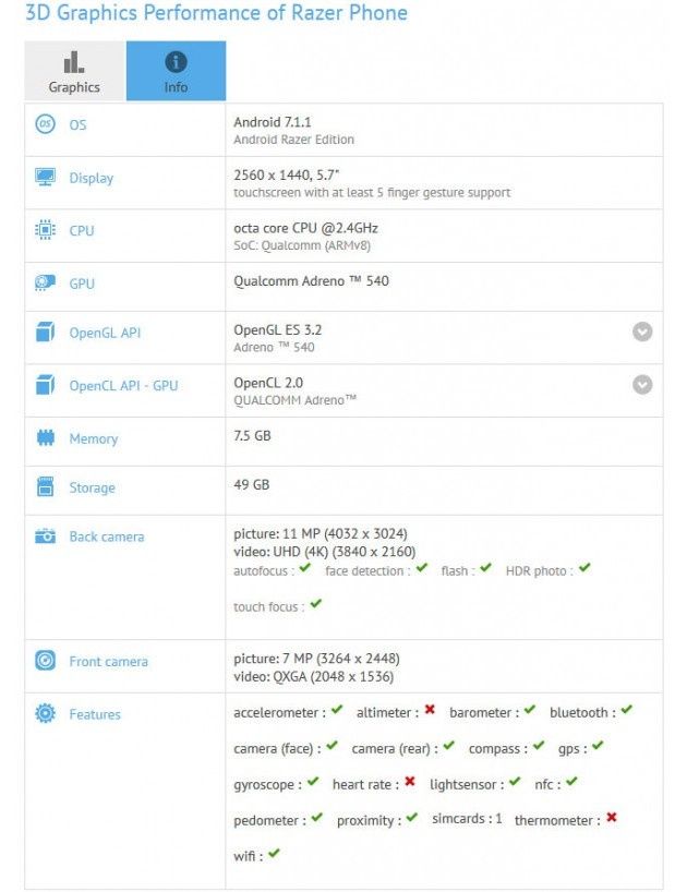 Razer Phone GFXBench