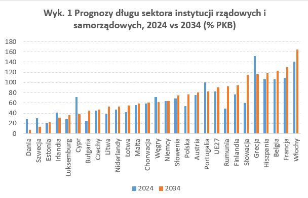 Debt sustainability monitor 2023