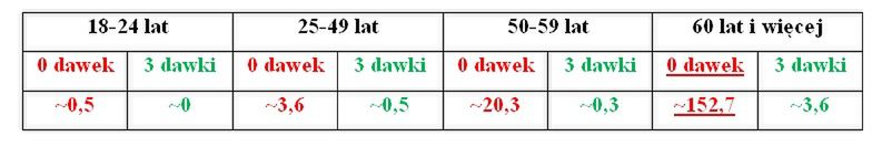 Zgony z powodu COVID-19 (2021). Źródło: Otwarte Dane, https://dane.gov.pl/pl/dataset/2582/resource/35129,zgony-z-powodu-covid-19/table