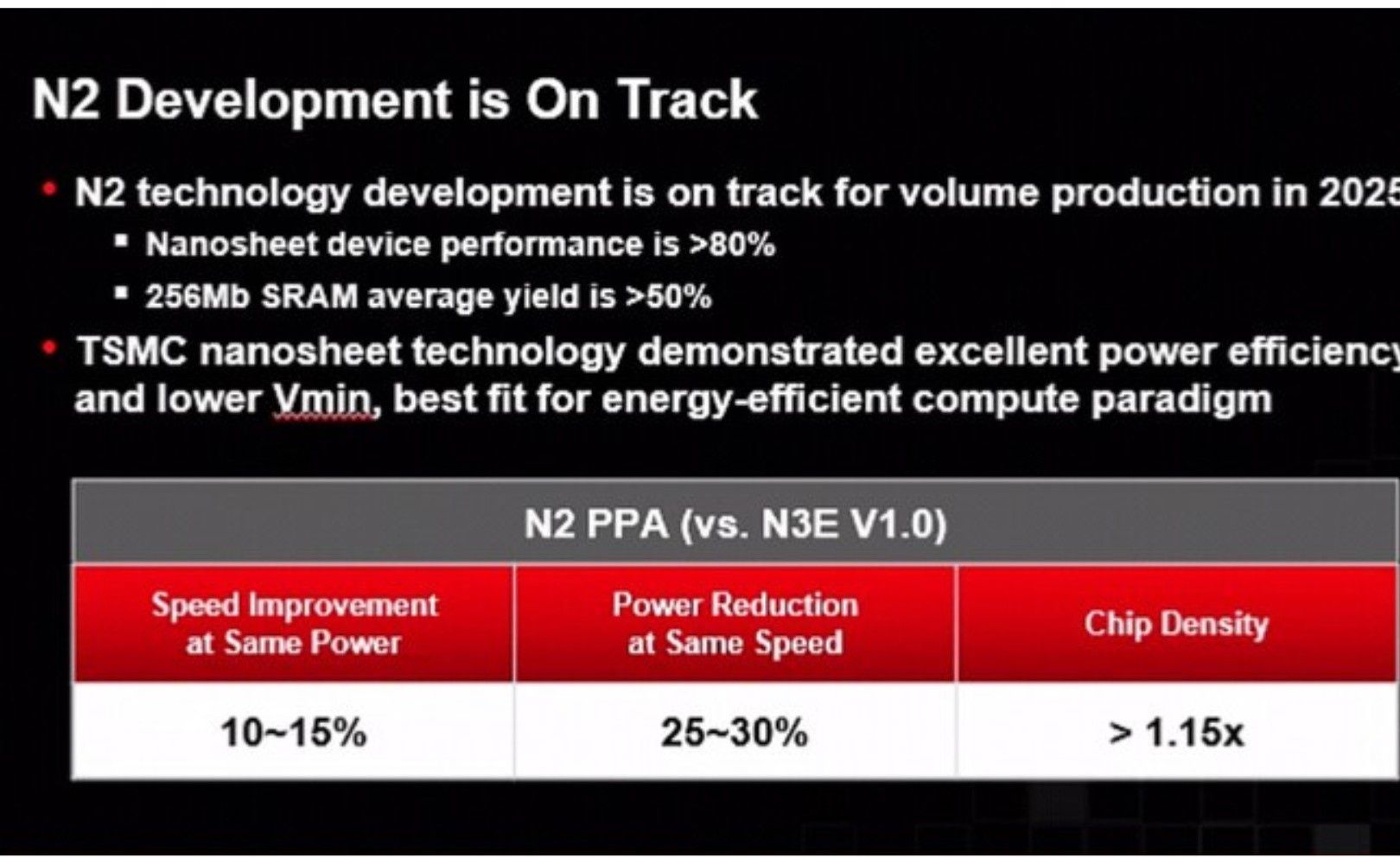 Lepszy procesor TSMC N2 w  iPhone 17 Pro na 2025 rok