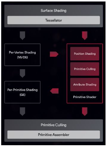 AMD Ryzen 5 2400G – test procesora ze zintegrowaną grafiką niezłej mocy 5