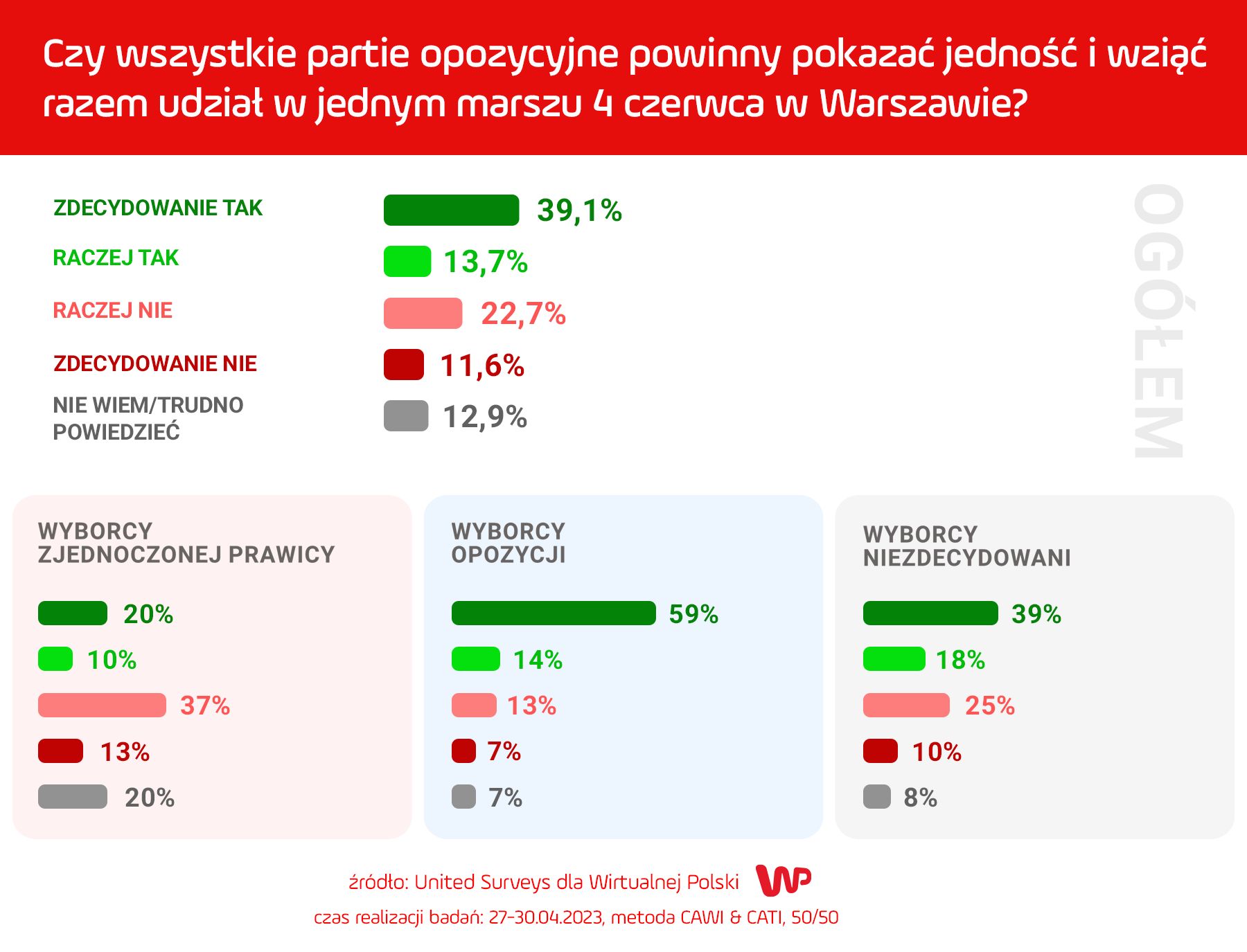 Sondaż