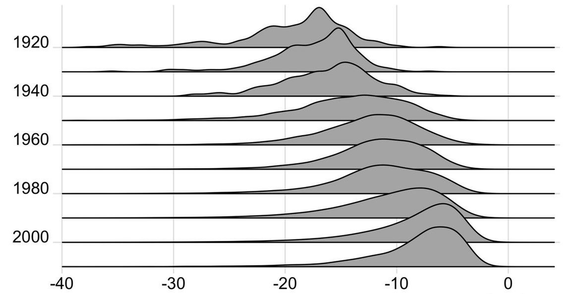 Archiwum muzyki w ofercie Spotify i pozorny Loudness war