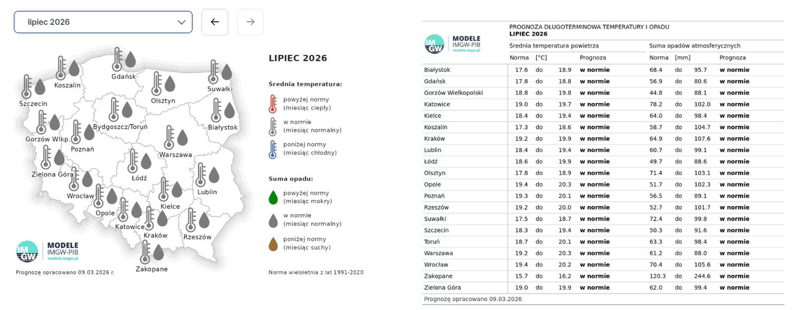 Prognoza pogody na lipiec.