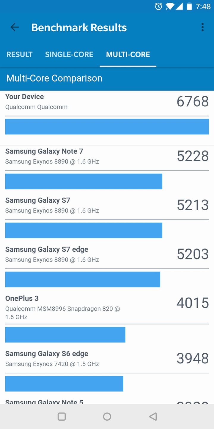 OnePlus 5T jest wart każdej złotówki. O ile twoim priorytetem nie jest aparat [TEST] 15
